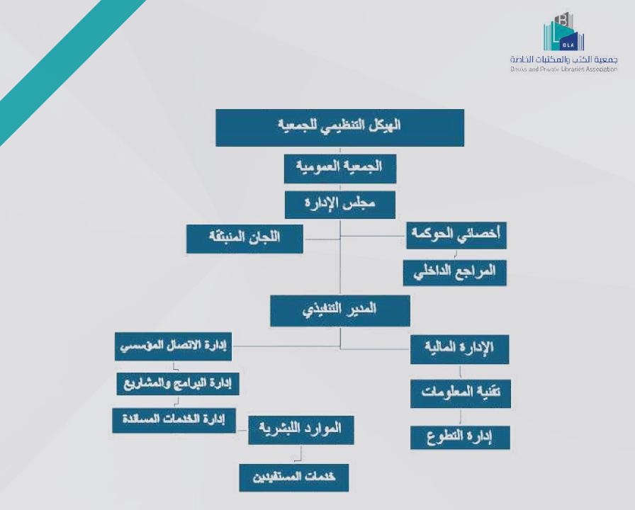 الهيكل التنظيمي للجمعية 