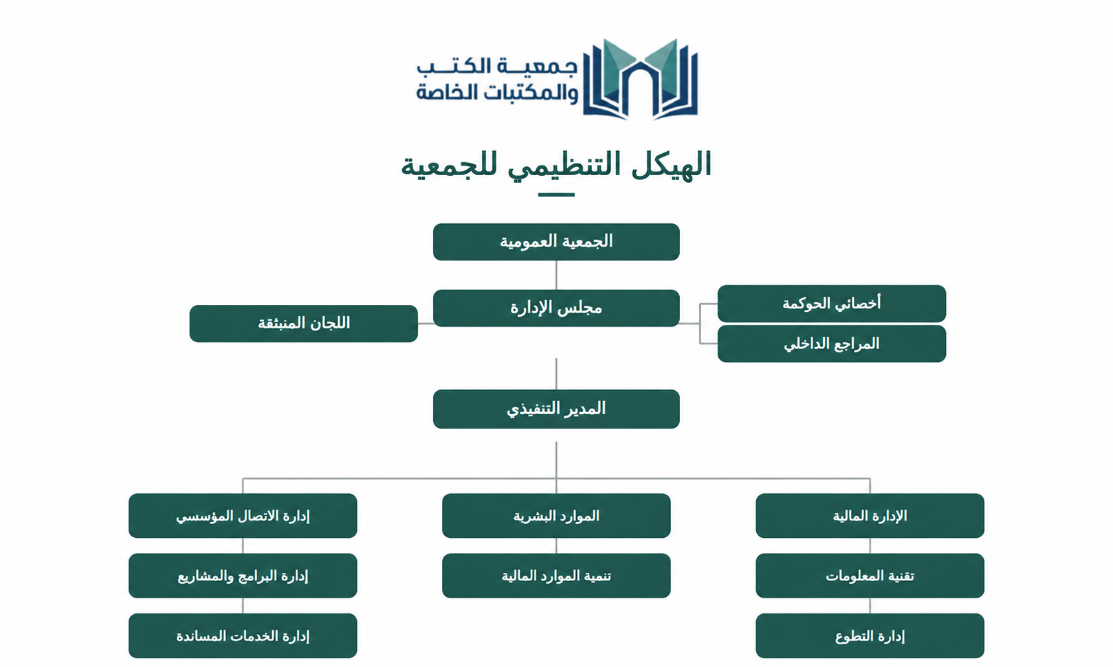 الهيكل التنظيمي لجمعية الكتب والمكتبات الخاصة